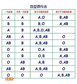 福建血缘检测医院在哪，福建医院DNA亲子鉴定准确可靠吗